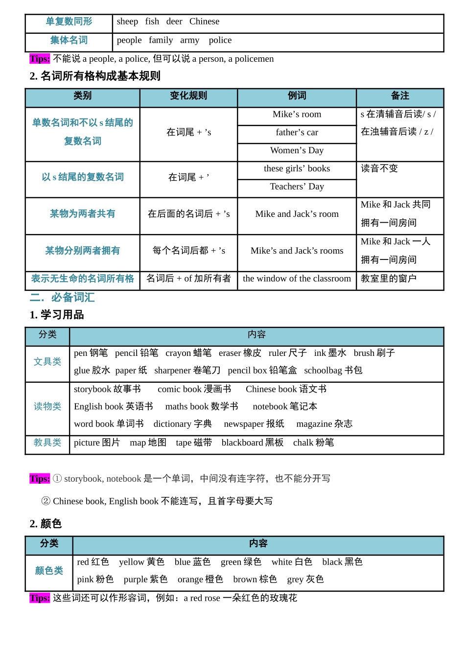 （2025-2026学年）小学英语小升初语法知识梳理总结与练习-考点04——名词 .doc_第2页