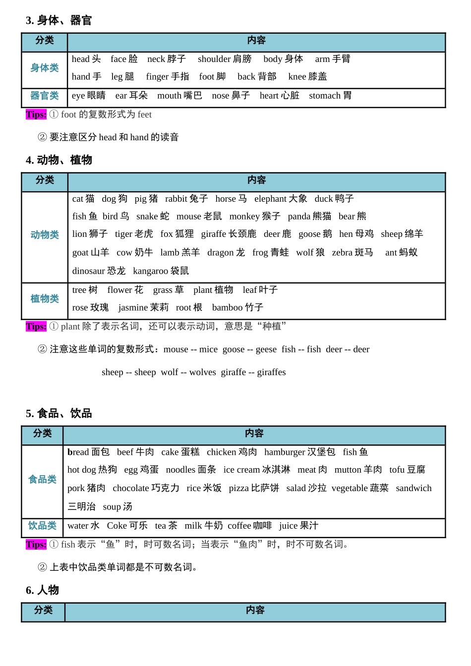 （2025-2026学年）小学英语小升初语法知识梳理总结与练习-考点04——名词 .doc_第3页