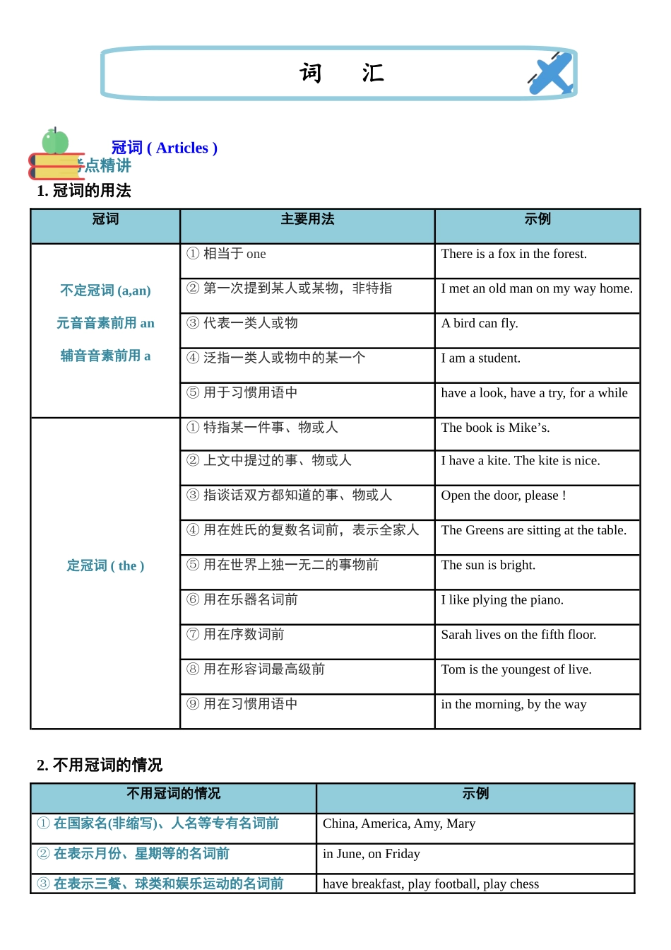 （2025-2026学年）小学英语小升初语法知识梳理总结与练习-考点05——冠词.doc_第1页