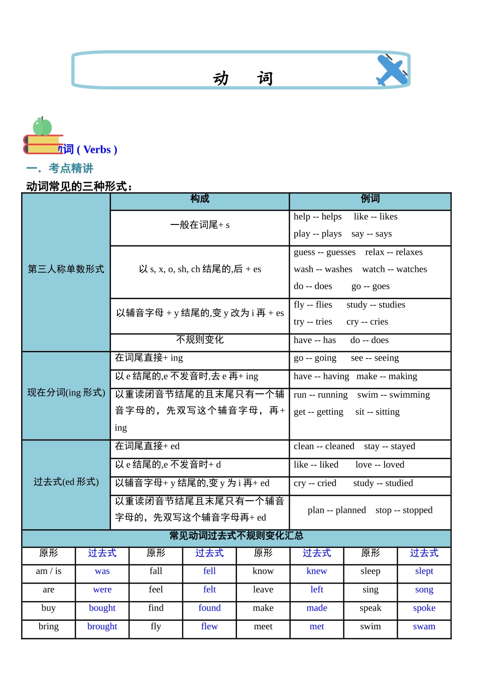 （2025-2026学年）小学英语小升初语法知识梳理总结与练习-考点06——动词.doc_第1页