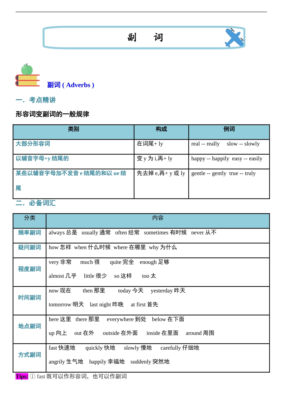 （2025-2026学年）小学英语小升初语法知识梳理总结与练习-考点07——副词.doc_第1页
