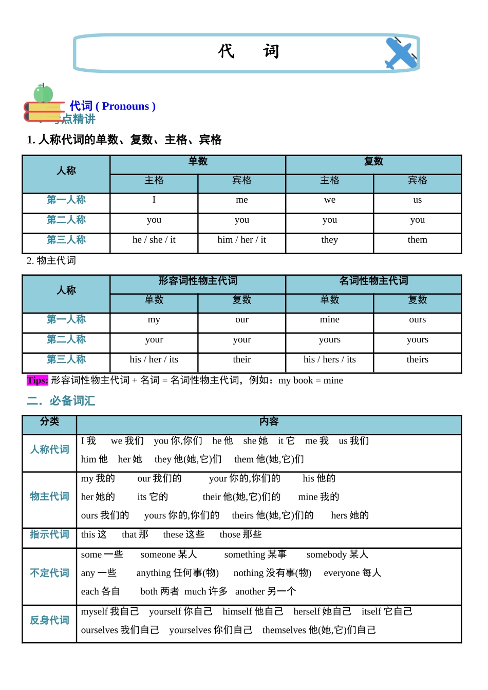（2025-2026学年）小学英语小升初语法知识梳理总结与练习-考点10——代词.doc_第1页