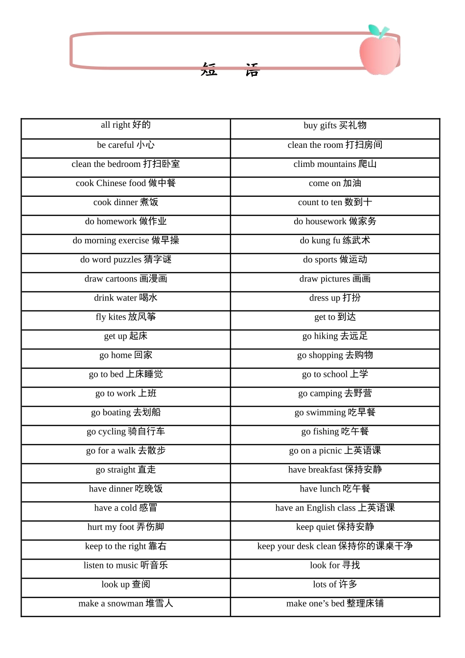 （2025-2026学年）小学英语小升初语法知识梳理总结与练习-考点11——短语.doc_第1页