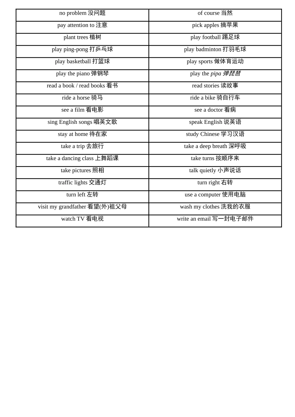 （2025-2026学年）小学英语小升初语法知识梳理总结与练习-考点11——短语.doc_第2页