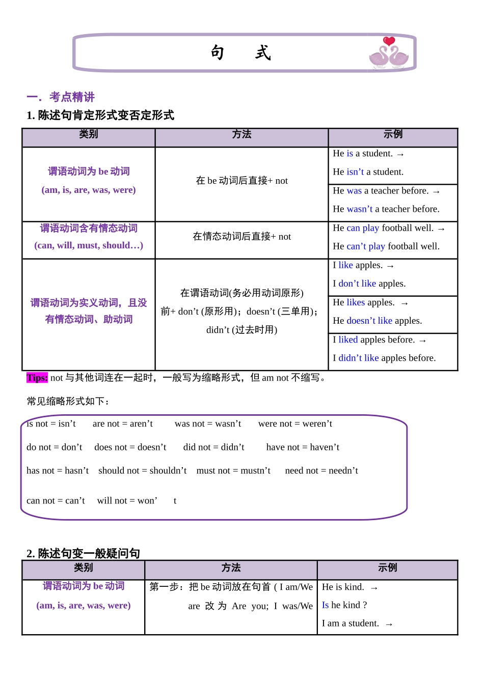（2025-2026学年）小学英语小升初语法知识梳理总结与练习-考点12——句式.doc_第1页