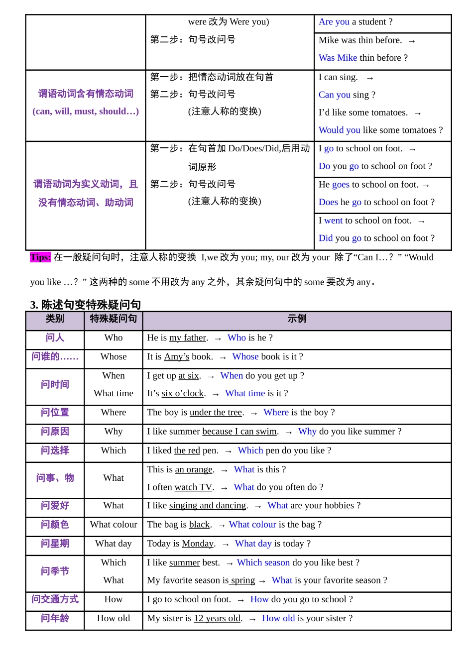 （2025-2026学年）小学英语小升初语法知识梳理总结与练习-考点12——句式.doc_第2页
