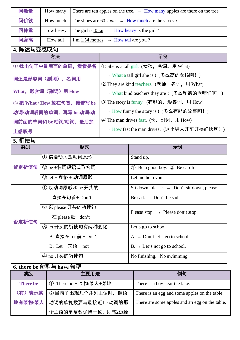（2025-2026学年）小学英语小升初语法知识梳理总结与练习-考点12——句式.doc_第3页