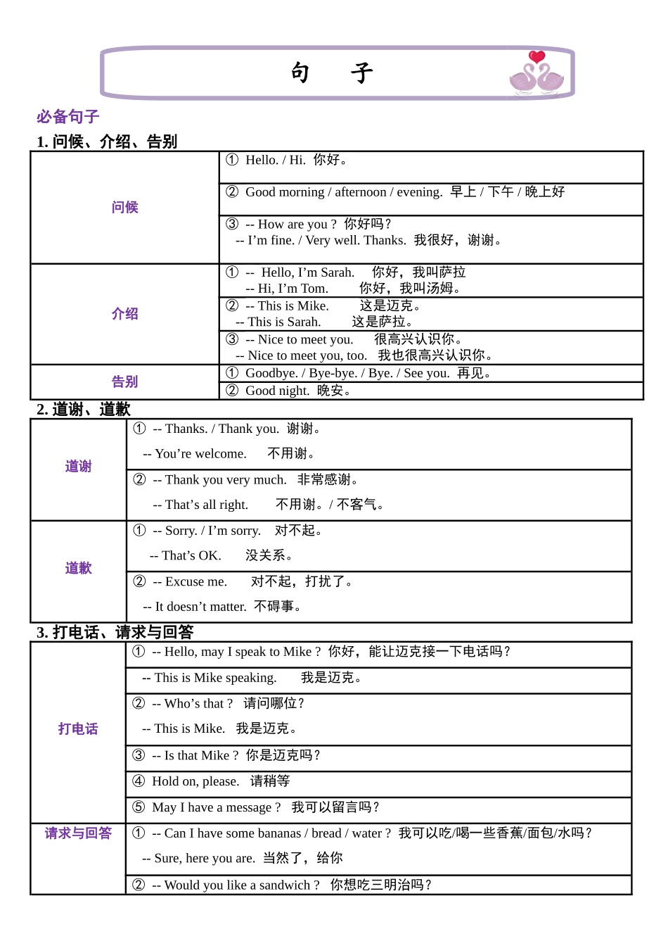 （2025-2026学年）小学英语小升初语法知识梳理总结与练习-考点13——句子.doc_第1页