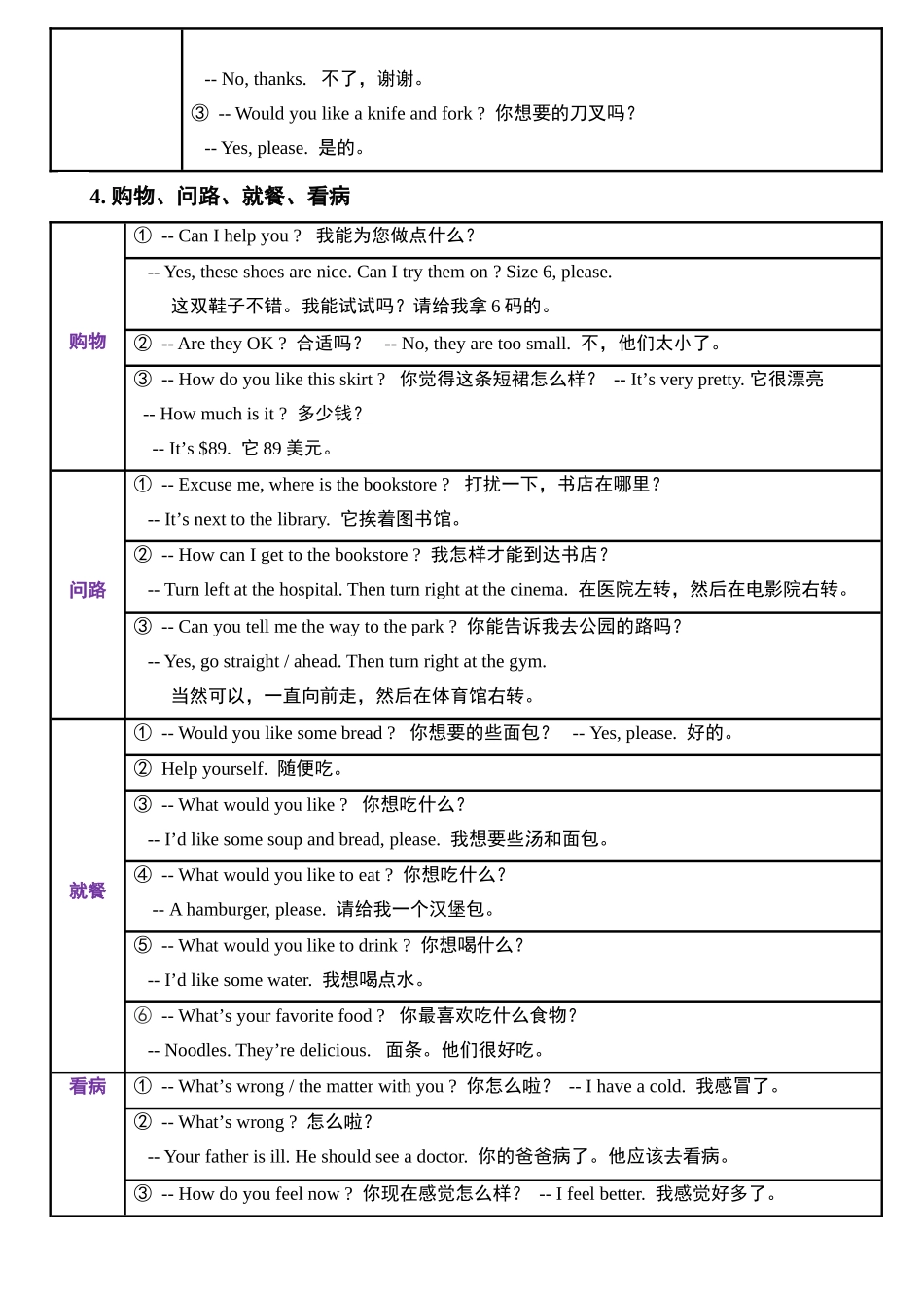 （2025-2026学年）小学英语小升初语法知识梳理总结与练习-考点13——句子.doc_第2页