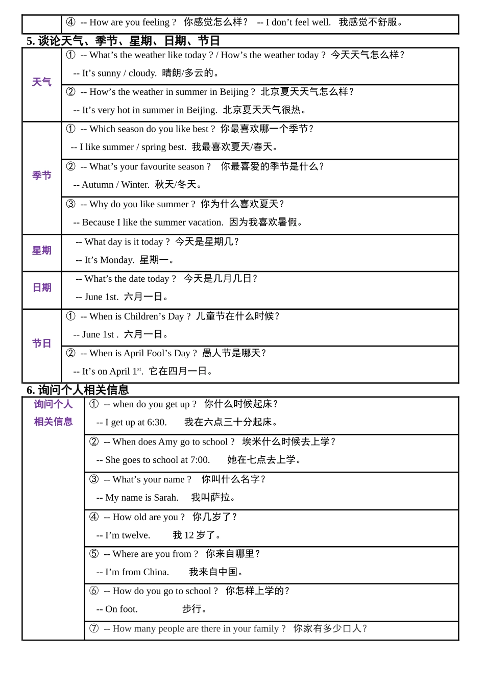 （2025-2026学年）小学英语小升初语法知识梳理总结与练习-考点13——句子.doc_第3页