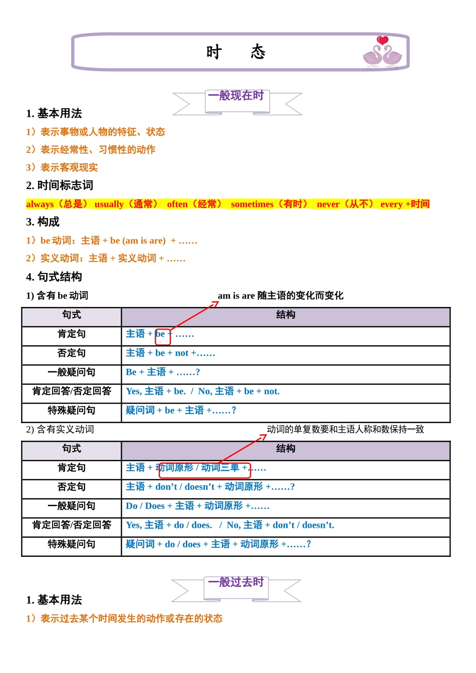 （2025-2026学年）小学英语小升初语法知识梳理总结与练习-考点14——时态.doc_第1页