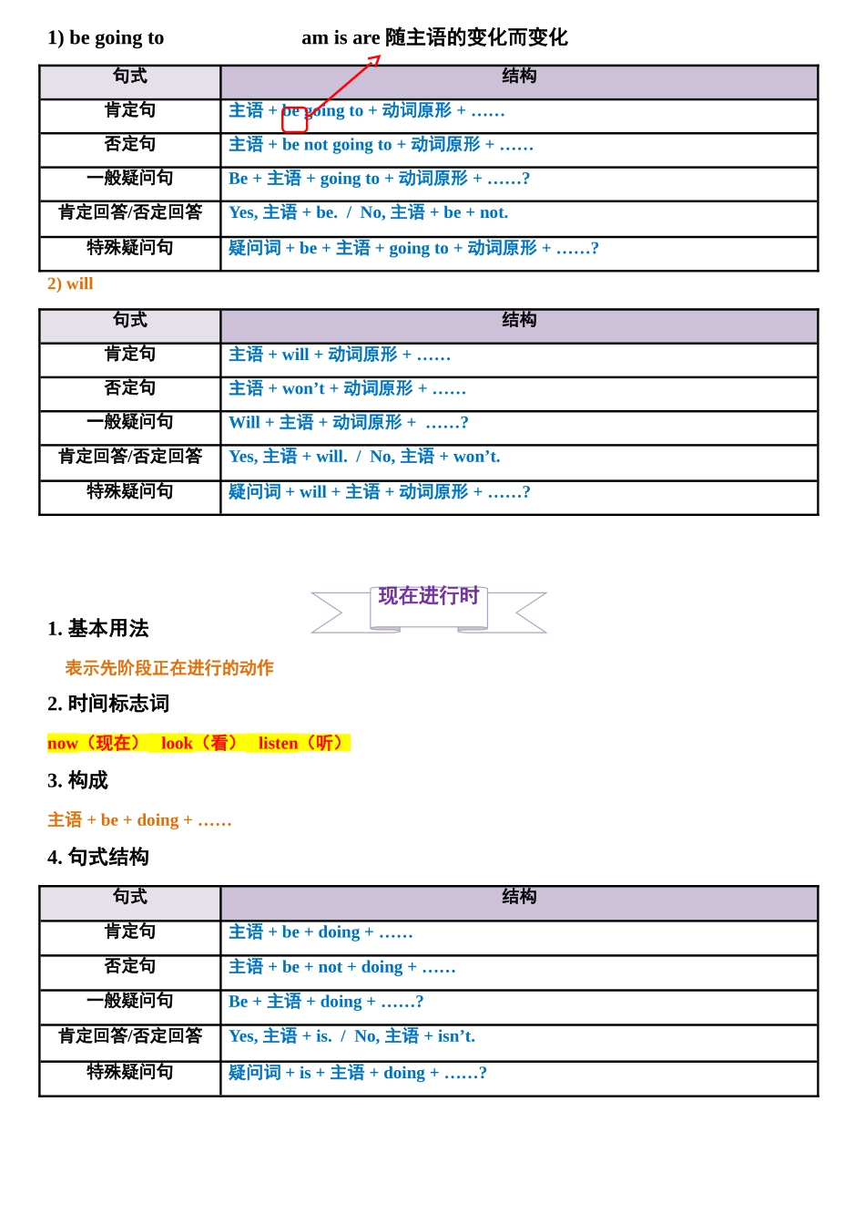 （2025-2026学年）小学英语小升初语法知识梳理总结与练习-考点14——时态.doc_第3页