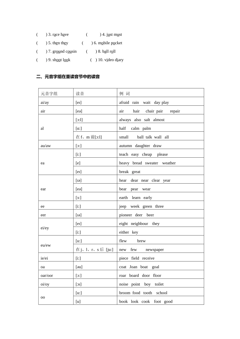（2025-2026学年）小学英语语法知识点讲解与考题精练第2讲：语音辨析（二）（附详细解析）.docx_第2页