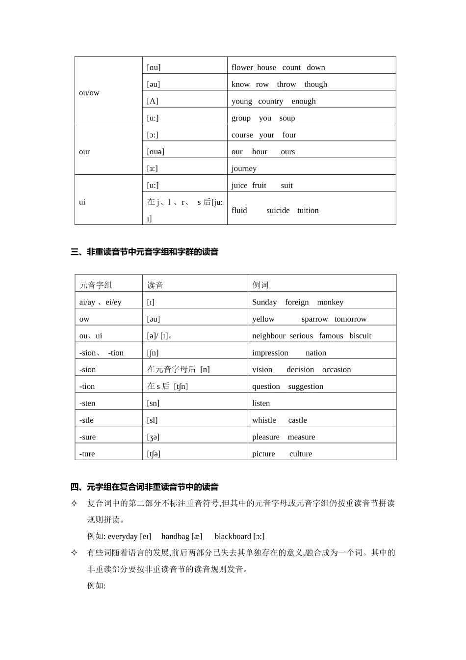 （2025-2026学年）小学英语语法知识点讲解与考题精练第2讲：语音辨析（二）（附详细解析）.docx_第3页