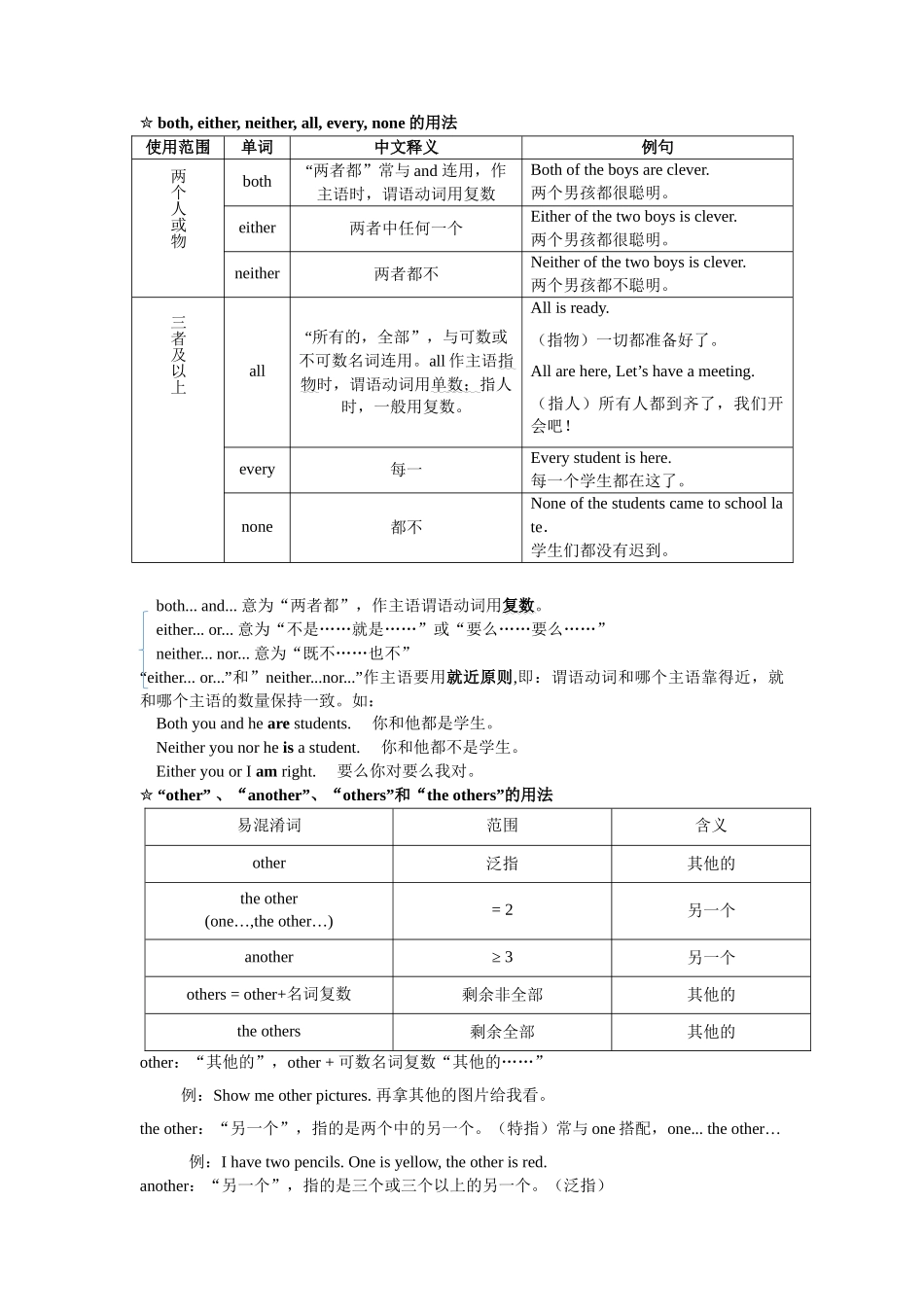 （2025-2026学年）小学英语语法知识点讲解与考题精练第7讲：代词（二）（附详细解析）.docx_第2页