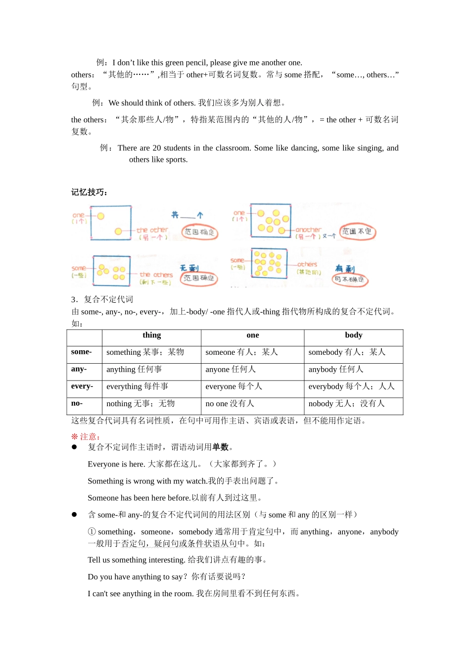（2025-2026学年）小学英语语法知识点讲解与考题精练第7讲：代词（二）（附详细解析）.docx_第3页