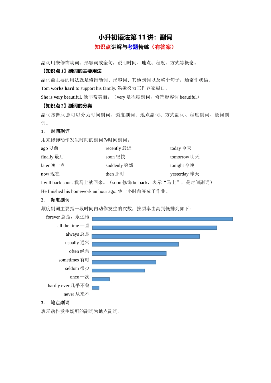 （2025-2026学年）小学英语语法知识点讲解与考题精练第11讲：副词（附详细解析）.docx_第1页