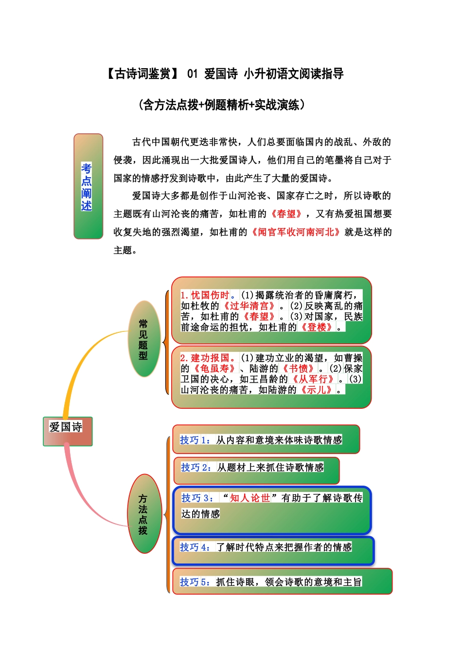 2025届六年级小升初语文古诗词鉴赏阅读指导-01 爱国诗 (含方法点拨+例题精析+实战演练）.docx_第1页