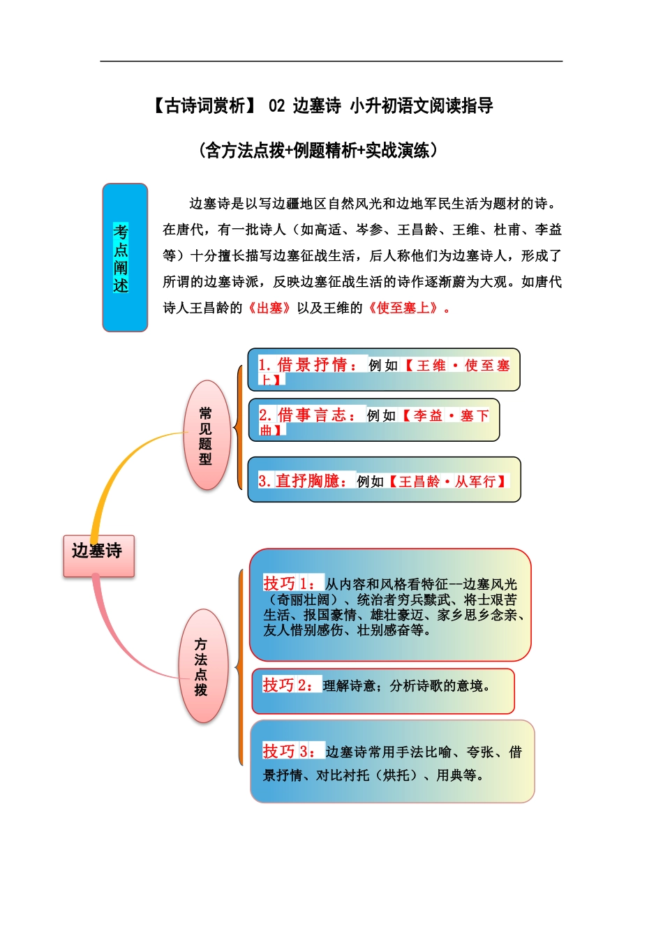 2025届六年级小升初语文古诗词鉴赏阅读指导-02 边塞诗 (含方法点拨+例题精析+实战演练）.docx_第1页