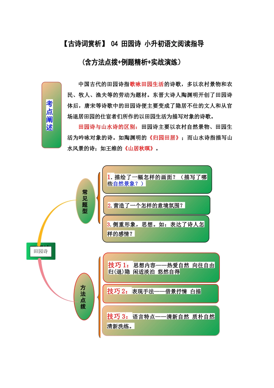2025届六年级小升初语文古诗词鉴赏阅读指导-04 田园诗 (含方法点拨+例题精析+实战演练）.docx_第1页
