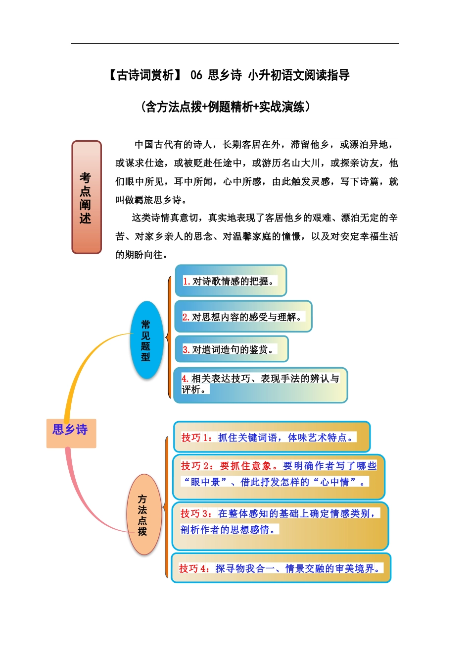 2025届六年级小升初语文古诗词鉴赏阅读指导-06 思乡诗 (含方法点拨+例题精析+实战演练）.docx_第1页