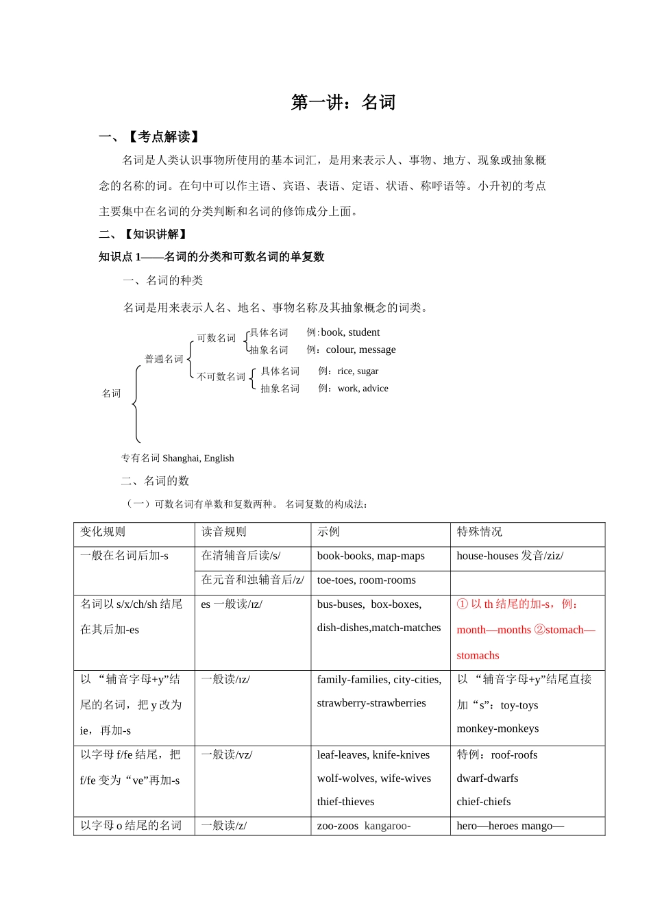 2025届小学英语语法讲与练004名词（附答案）.doc_第1页