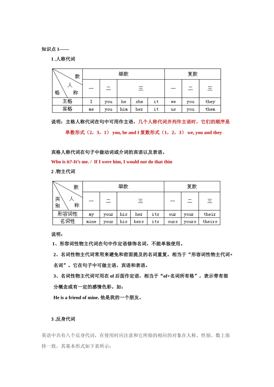 2025届小学英语语法讲与练008代词（附答案）.doc_第2页