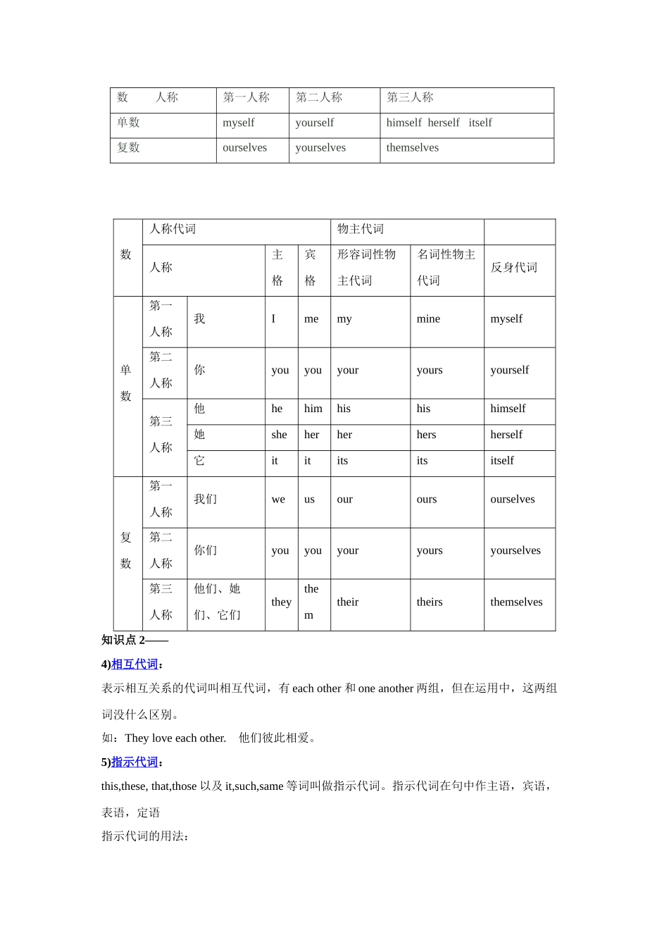 2025届小学英语语法讲与练008代词（附答案）.doc_第3页