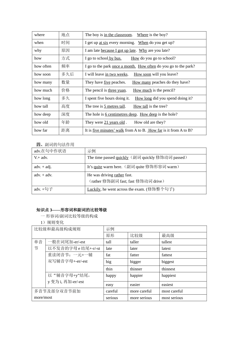 2025届小学英语语法讲与练009形容词、副词（附答案）.doc_第3页
