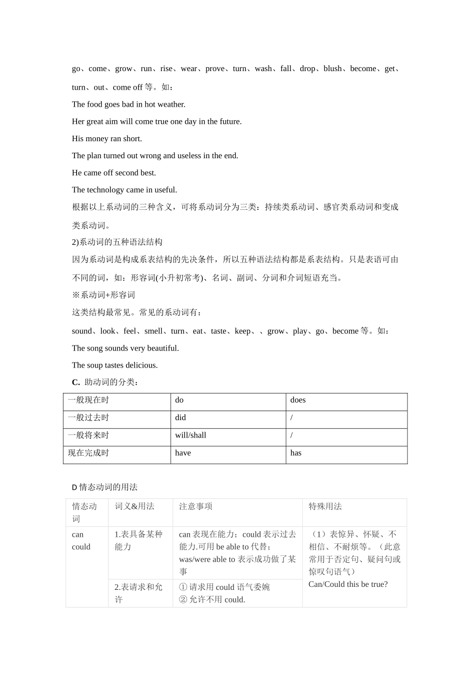 2025届小学英语语法讲与练015动词（附答案）.doc_第3页