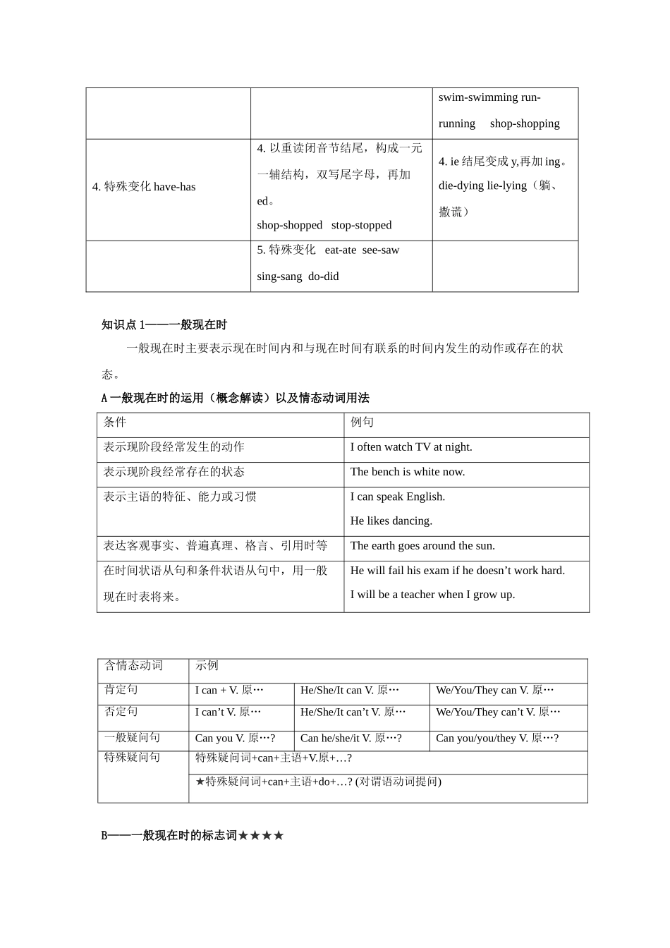 2025届小学英语语法讲与练022时态及时态区分（附答案）.doc_第3页