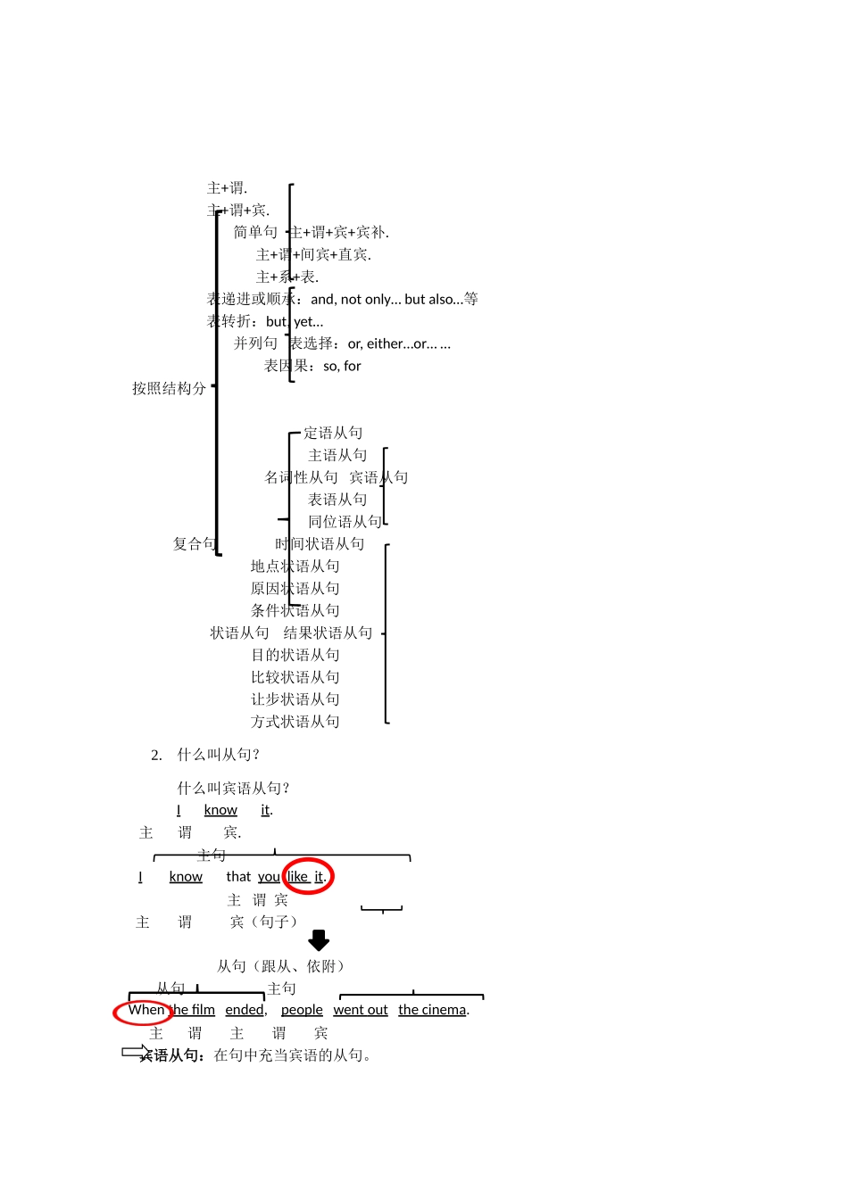2025届小学英语语法讲与练041宾语从句（附答案）.doc_第2页