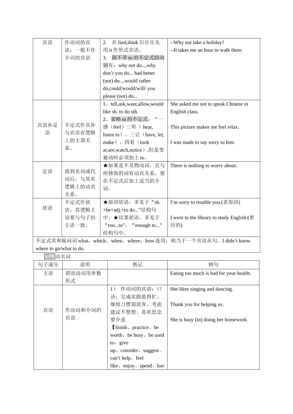 2025届小学英语语法讲与练042非谓语（附答案）.doc_第2页