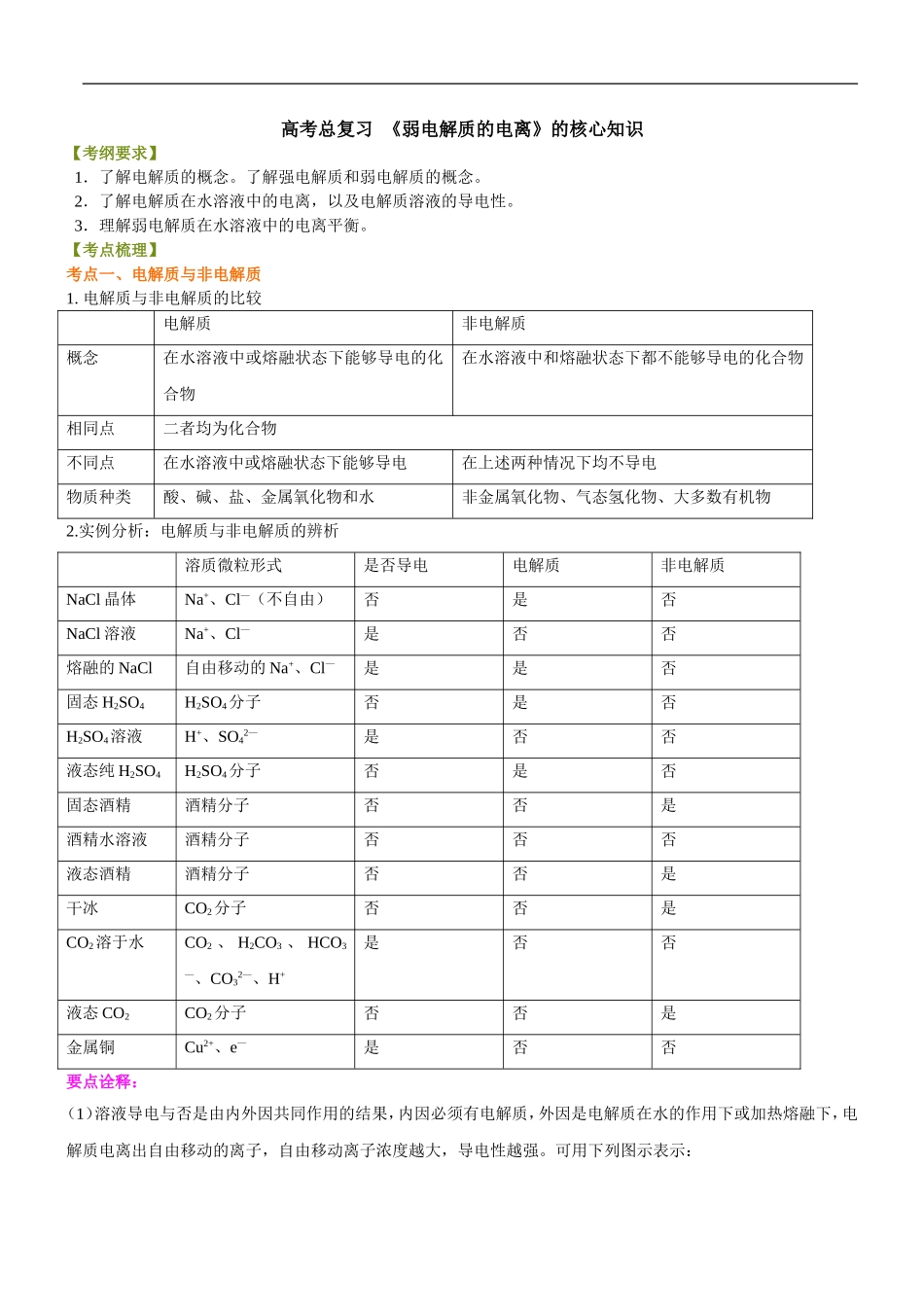 （通用）2026高考化学重难点系列讲义：《弱电解质的电离》的核心知识(基础)+巩固练习附解析.doc_第1页