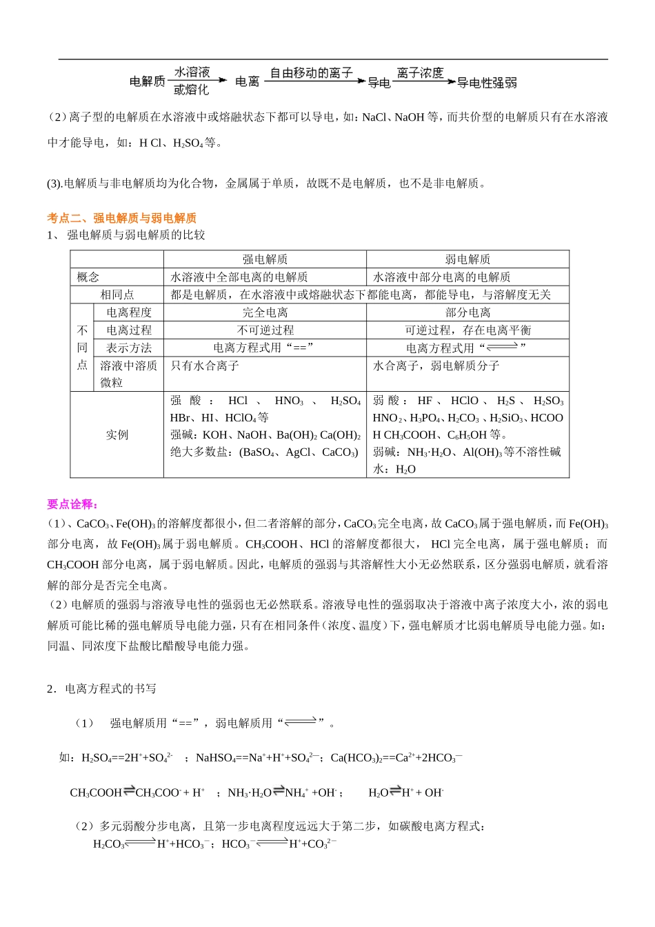 （通用）2026高考化学重难点系列讲义：《弱电解质的电离》的核心知识(基础)+巩固练习附解析.doc_第2页