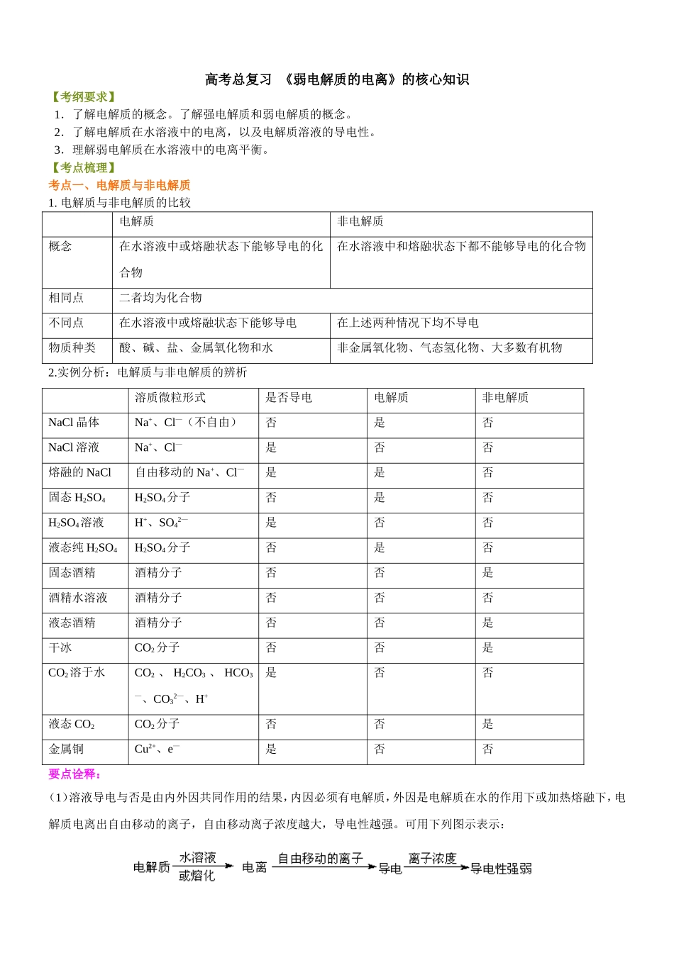 （通用）2026高考化学重难点系列讲义：《弱电解质的电离》的核心知识(提高)+巩固练习附解析.doc_第1页