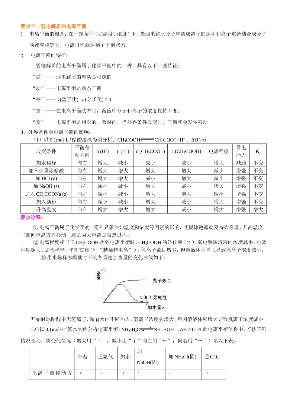 （通用）2026高考化学重难点系列讲义：《弱电解质的电离》的核心知识(提高)+巩固练习附解析.doc_第3页