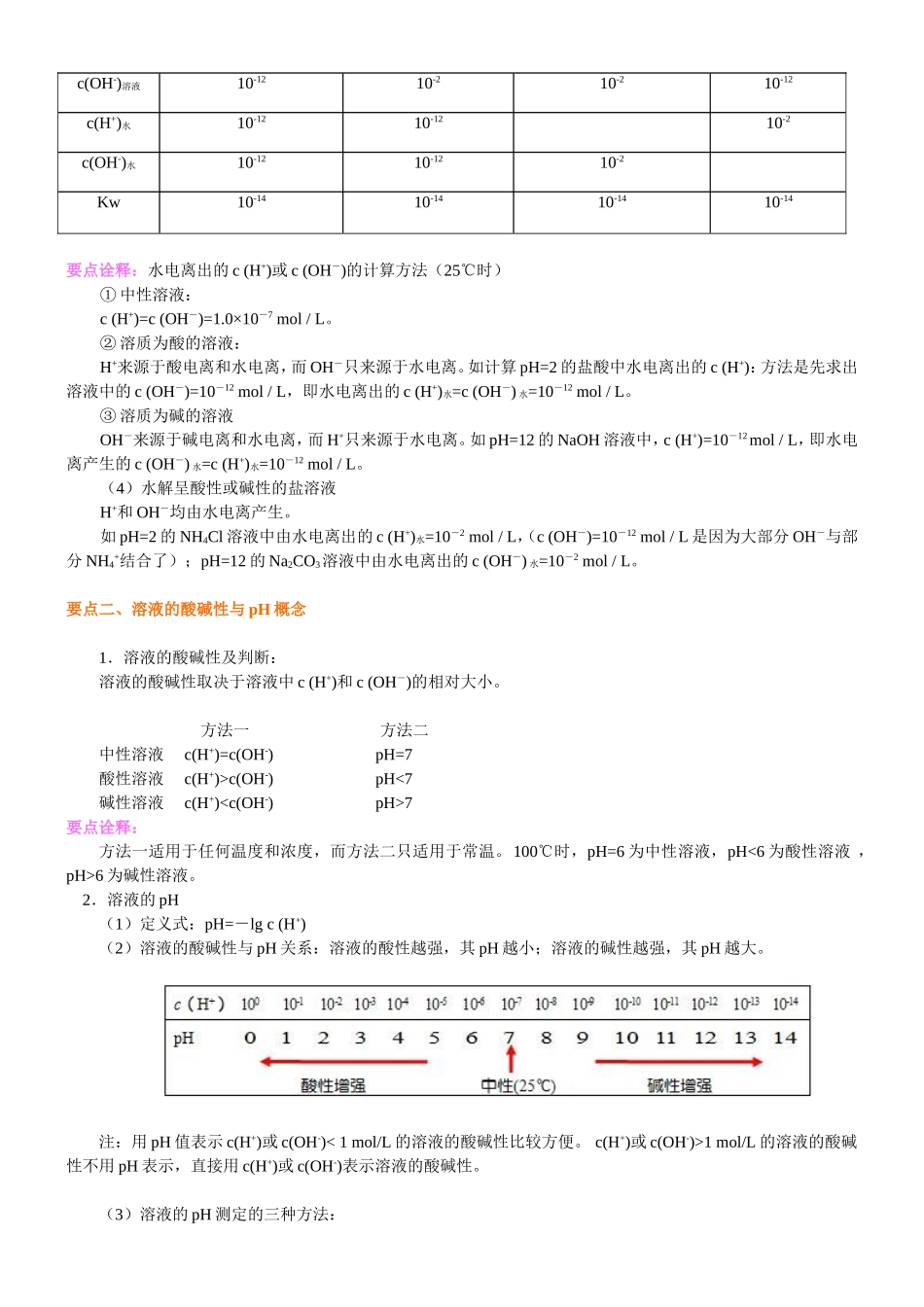 （通用）2026高考化学重难点系列讲义：《水的电离平衡、pH计算》的核心知识(提高)+巩固练习附解析.doc_第2页