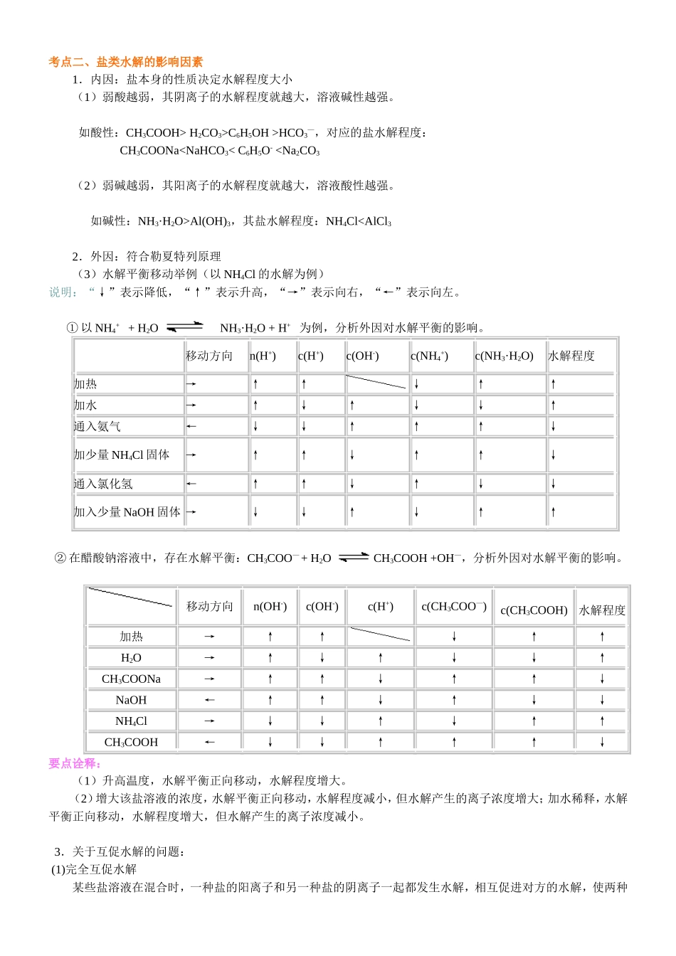 （通用）2026高考化学重难点系列讲义：《盐类的水解》的核心知识(基础)+巩固练习附解析.doc_第2页