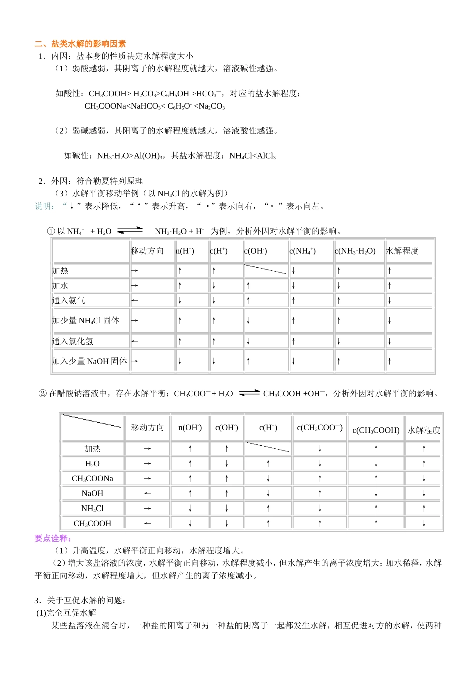 （通用）2026高考化学重难点系列讲义：《盐类的水解》的核心知识(提高)+巩固练习附解析.doc_第2页