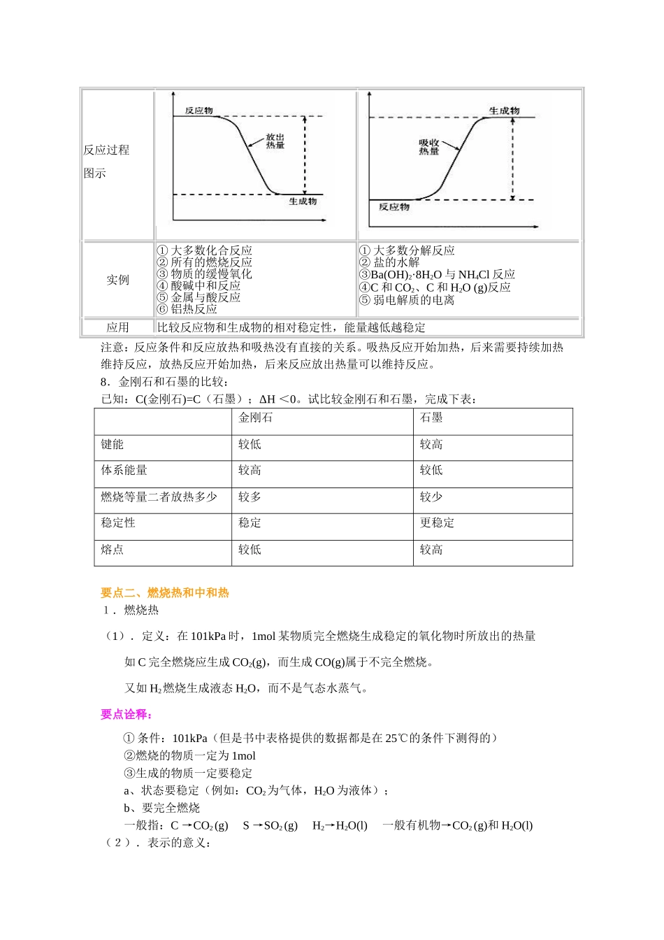 （通用）2026高考化学重难点系列讲义：反应热的核心知识(基础)+巩固练习附解析！！！！！！人传到此.doc_第3页