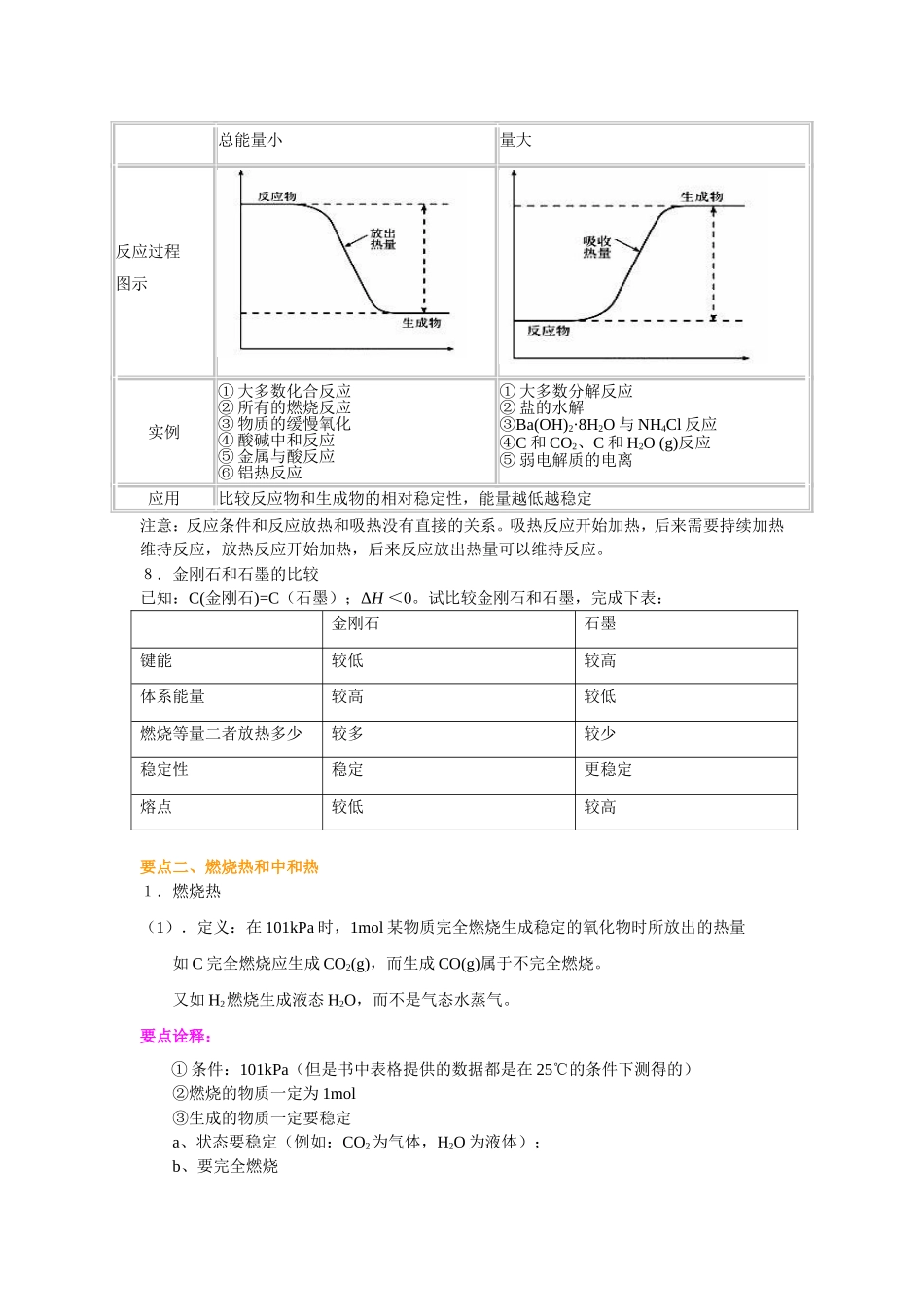 （通用）2026高考化学重难点系列讲义：反应热的核心知识(提高)+巩固练习附解析.doc_第3页
