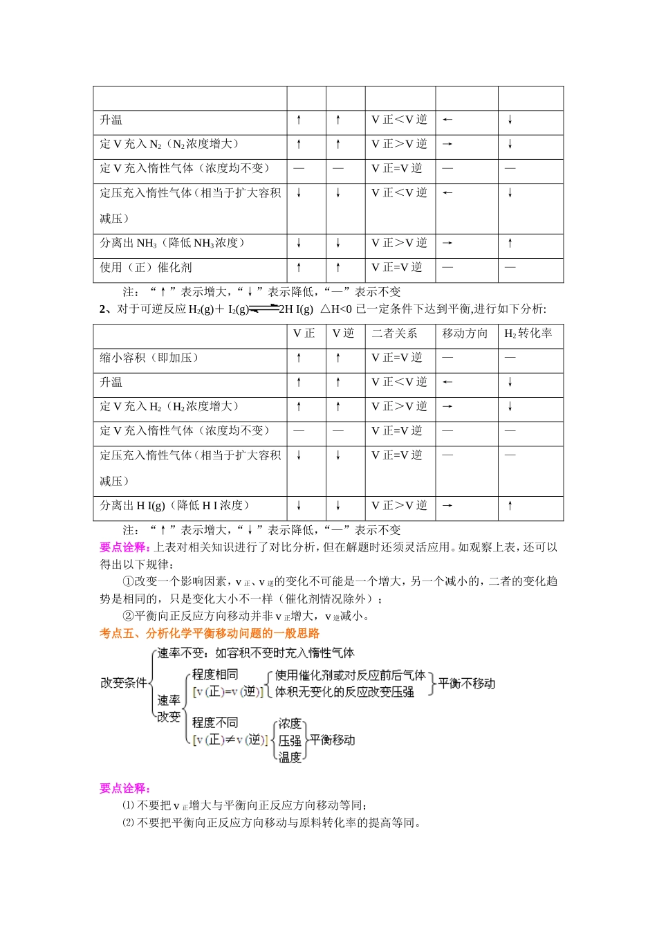 （通用）2026高考化学重难点系列讲义：化学平衡移动(提高)+巩固练习附解析.doc_第3页
