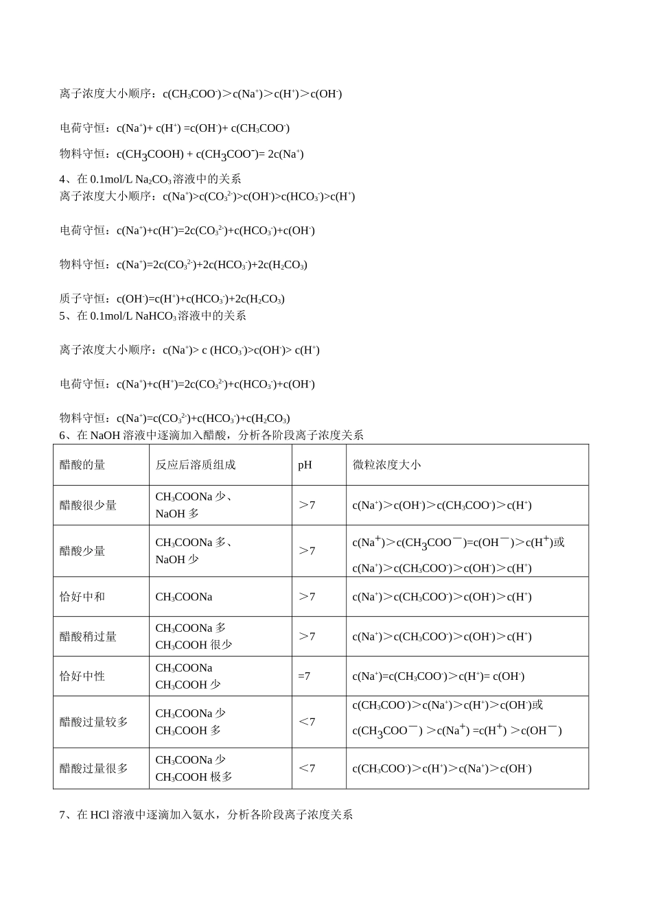 （通用）2026高考化学重难点系列讲义：离子浓度的大小比较(基础)+巩固练习附解析.doc_第3页