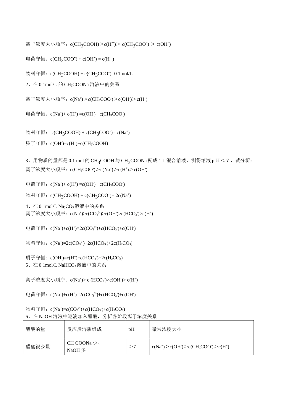 （通用）2026高考化学重难点系列讲义：离子浓度的大小比较(提高)+巩固练习附解析.doc_第3页