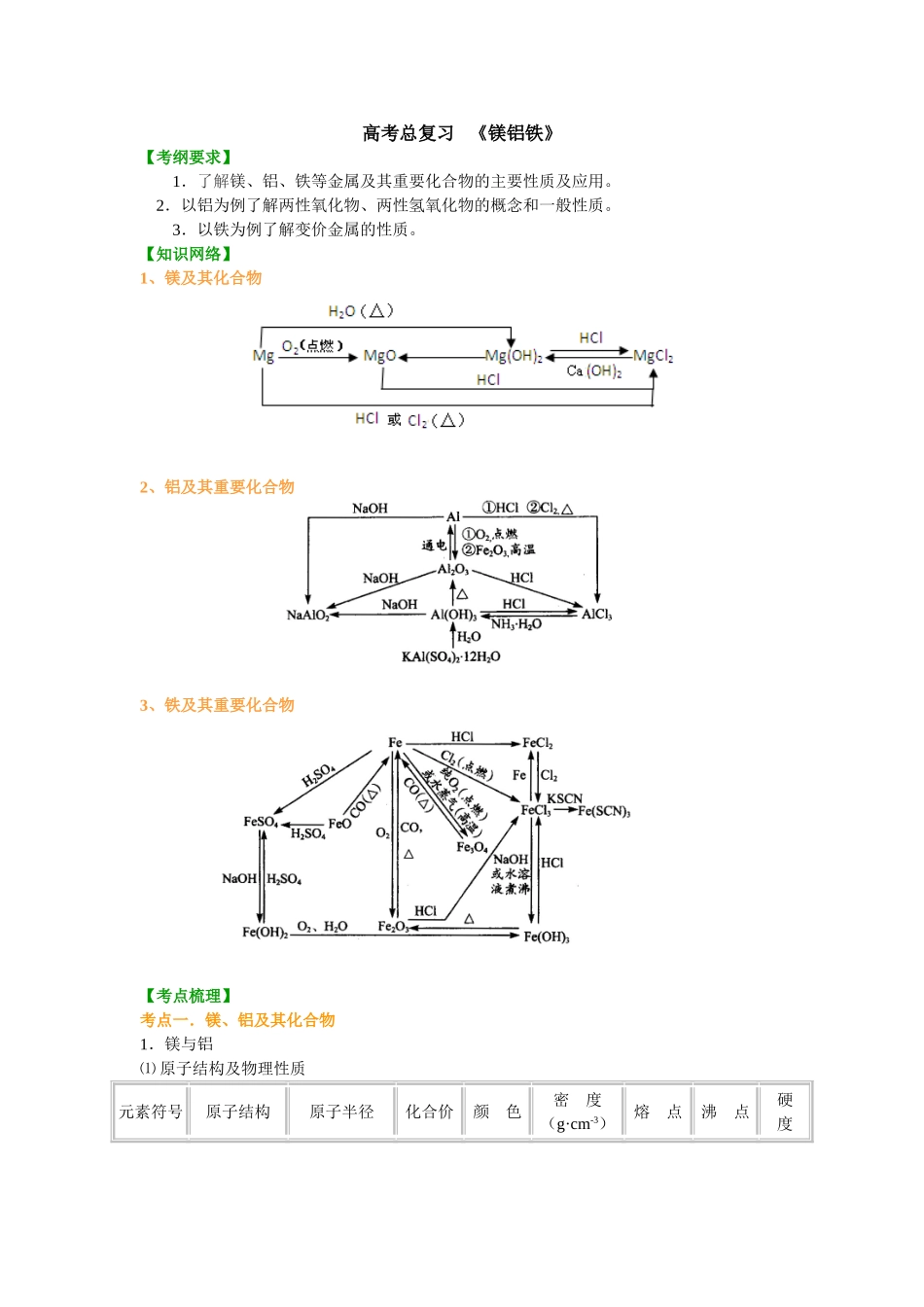 （通用）2026高考化学重难点系列讲义：镁、铝、铁(基础)+巩固练习附解析.doc_第1页