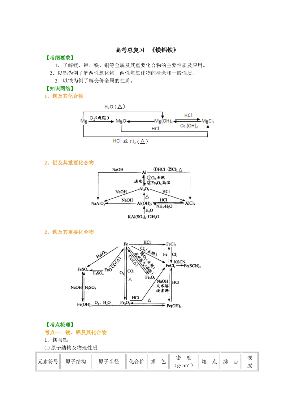 （通用）2026高考化学重难点系列讲义：镁、铝、铁(提高)+巩固练习附解析.doc_第1页