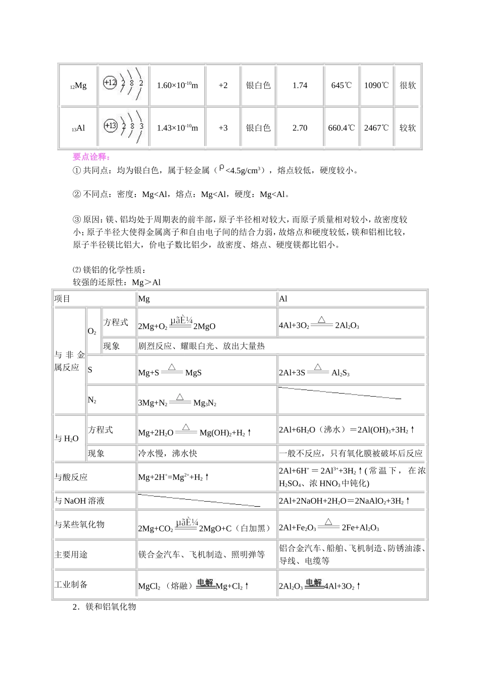 （通用）2026高考化学重难点系列讲义：镁、铝、铁(提高)+巩固练习附解析.doc_第2页