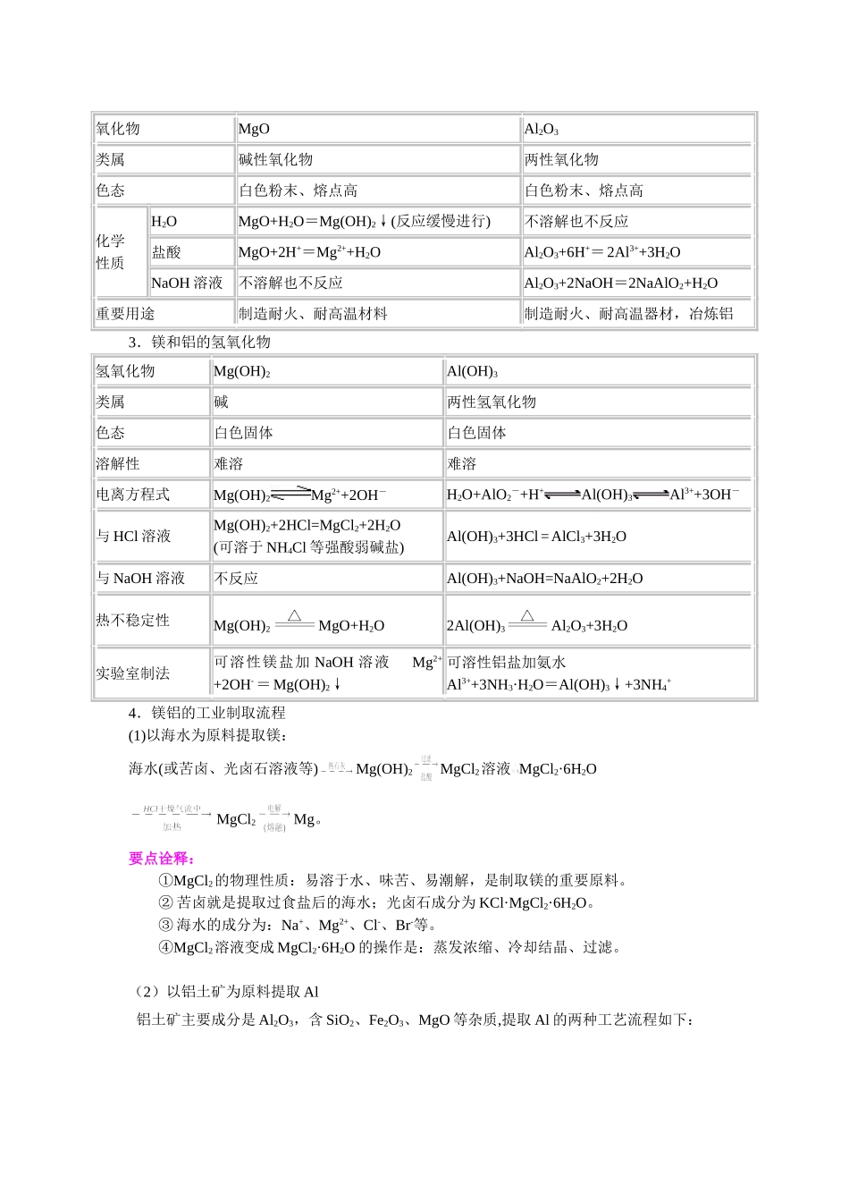 （通用）2026高考化学重难点系列讲义：镁、铝、铁(提高)+巩固练习附解析.doc_第3页