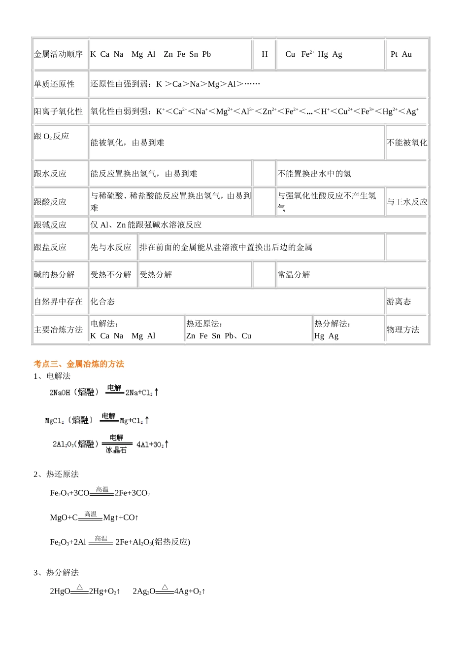 （通用）2026高考化学重难点系列讲义：钠、铜(提高)+巩固练习附解析.doc_第2页